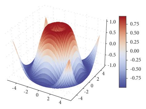 How to Use Learning Resources 的图像结果