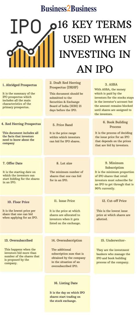 What is IPO - Initial Public Offerings? Pros and cons of investing in ...