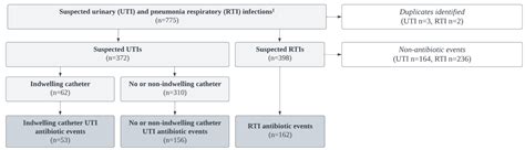 Leveraging the McGeer Criteria to Estimate the Frequency of ...