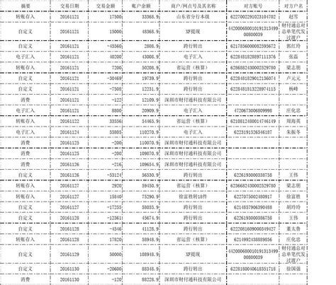 个人网上银行流水账可以下载到手机上还可以改动你知道吗？_百度知道