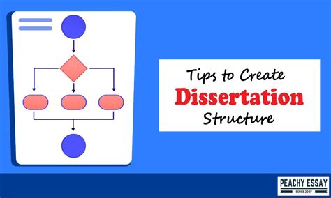 Image result for Dissertation Structure