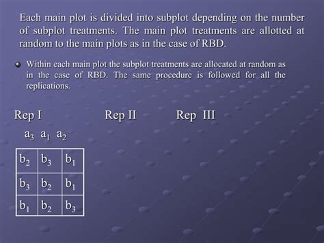 Image result for Data Split-Plot Design Graphs
