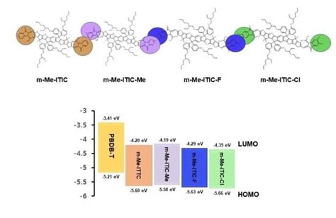 New Non-Fullerene Acceptor with Extended Conjugation of Cyclopenta [2,1 ...