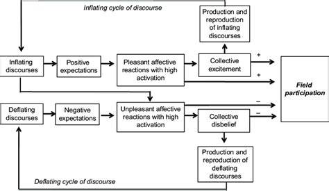 Image result for Field of Discourse