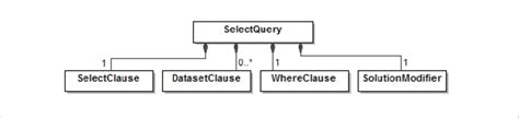 Image result for SQL Query Structure Select From