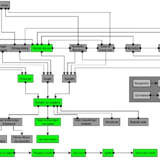 Image result for Crime Script Analysis