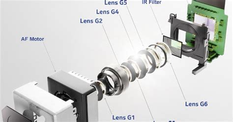 Camera Module Structure 的图像结果