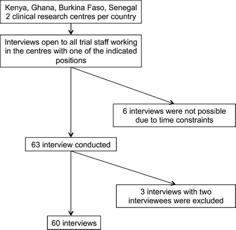 Image result for What Is Sampling Procedure