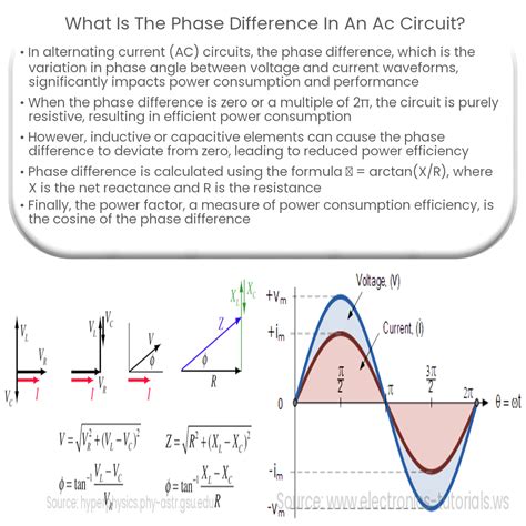 Image result for Phase Angle Formula AC Circuit