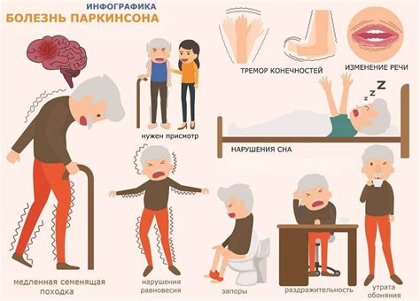 Болезнь Паркинсона | Причины, симптомы, диагностика, лечение | Доктор ...