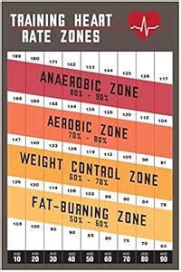 Fitness Heart Rate Chart Variability Training Zones Exercise Poster ...