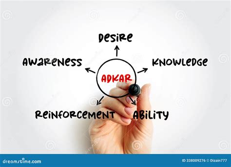 Acronym For Knowledge