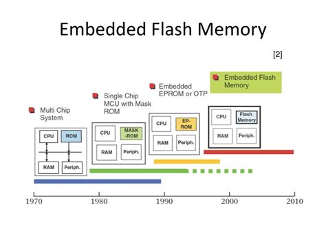 Image result for Memory RoadMap