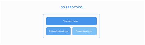Image result for SSH Shell