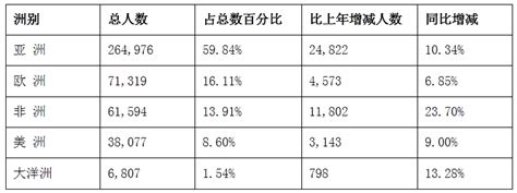 1999-2013年来华留学生发展趋势分析-搜狐