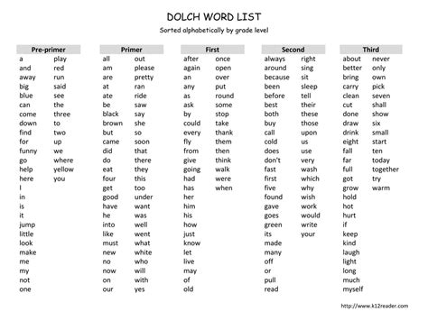 Dolch Words List Printable at Samuel Massey blog