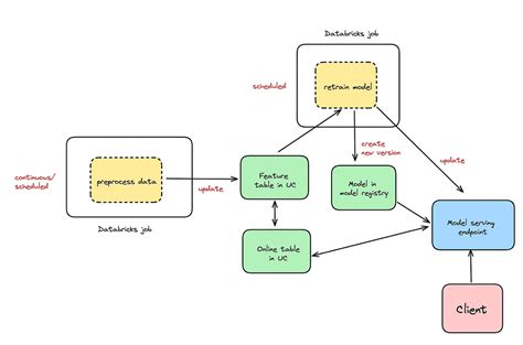 Image result for How to Create Python Packages in Databricks