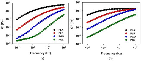 Extruded PLA Nanocomposites Modified by Graphene Oxide and Ionic Liquid