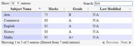 jQuery.dataTable 的图像结果