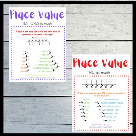 Image result for 5th Grade Math Place Value Chart