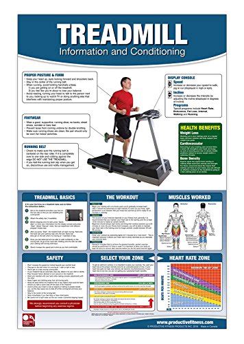 Treadmill Poster/Chart Laminated; How to Run on a Treadmill - Treadmill ...