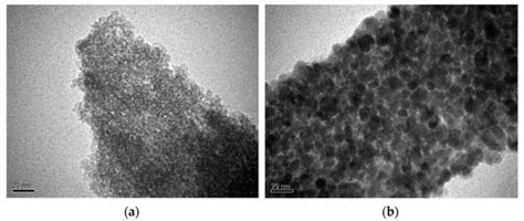 Colloids and Interfaces | March 2022 - Browse Articles
