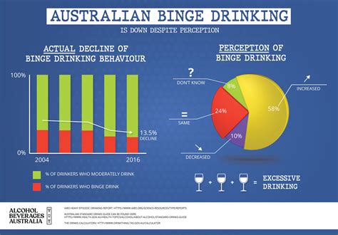 Binge Drinking Facts