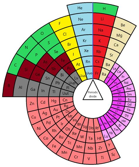 Image result for Periodic Table with Elements