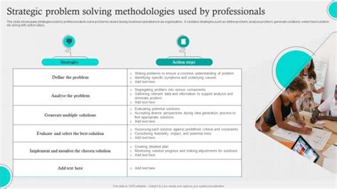 Image result for Strategic Implementation Problem Solving