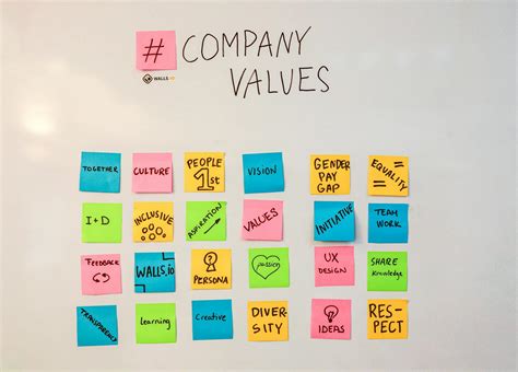 Image result for Work Values