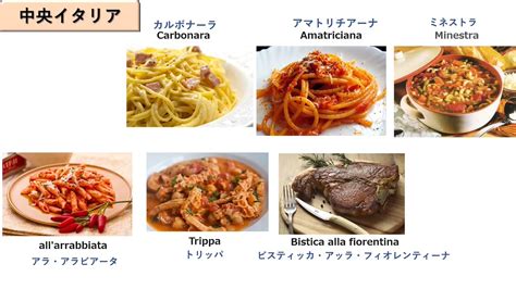 Image result for Supervised Learning Test Strategy