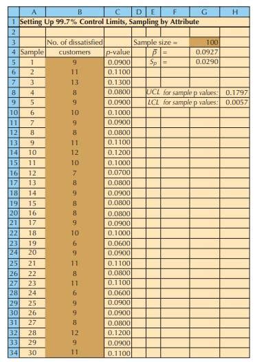 Image result for Calculate Control Limits Excel
