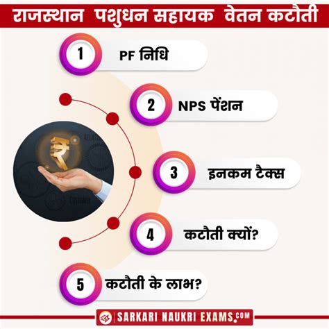 Rajasthan Livestock Assistant Salary 2024: Monthly Salary of RSMSSB LSA ...