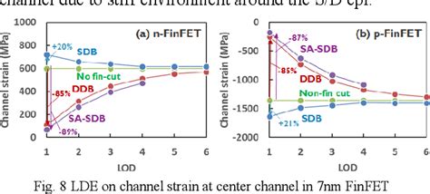Single Diffusion Break 的图像结果