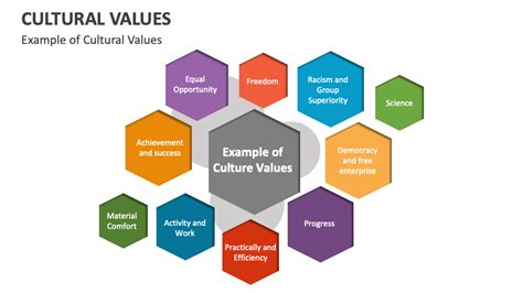 Value Personal and Cultural 的图像结果
