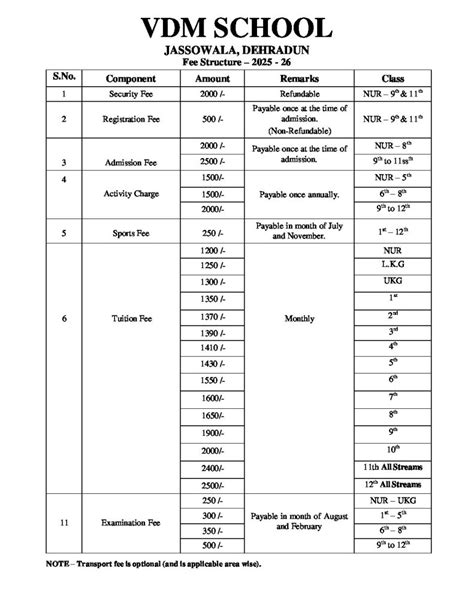 Fee Structure – VDM Shiksha Niketan School
