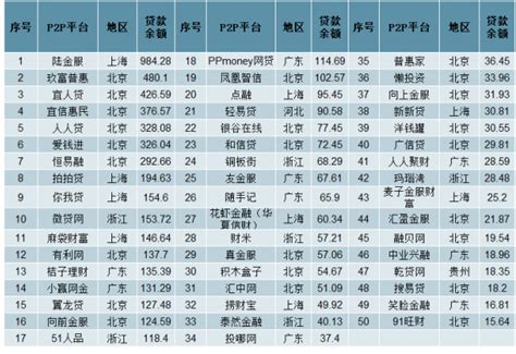 P2P网贷行业分析报告_2021-2027年中国P2P网贷市场研究与行业竞争对手分析报告_中国产业研究报告网