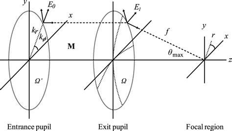 Position Vectors Using Notation OAU 的图像结果