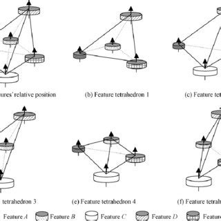 Image result for Relative Position Frame of Refernce