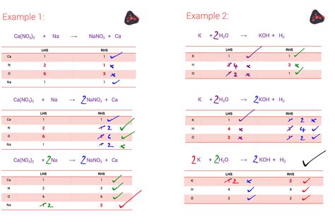 Balancing Chemical Equations Using Algebra 的图像结果