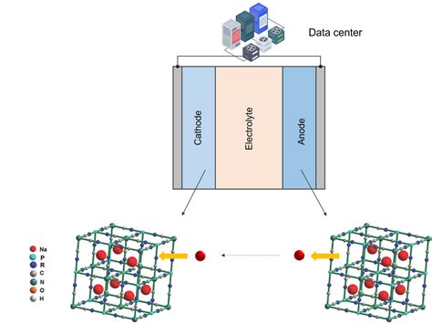 Natron Nodes Tutorials 的图像结果