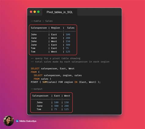 Image result for PivotTable SQL