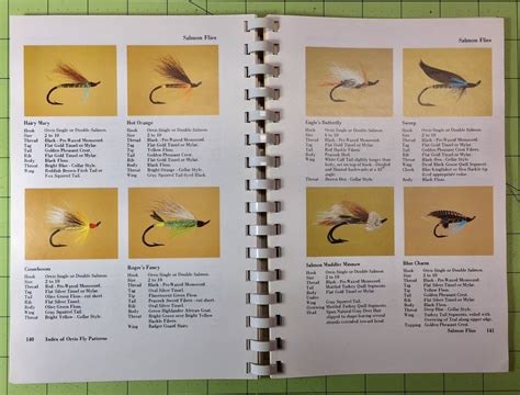 The Orvis Fly Pattern Index (Complete and Unabridged) byJohn J. Harder 1990/Fly Fishing /455 ...