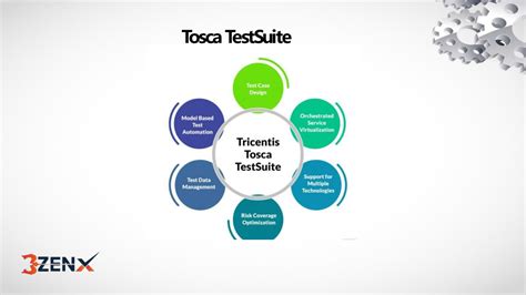 Image result for Tosca UI Testing