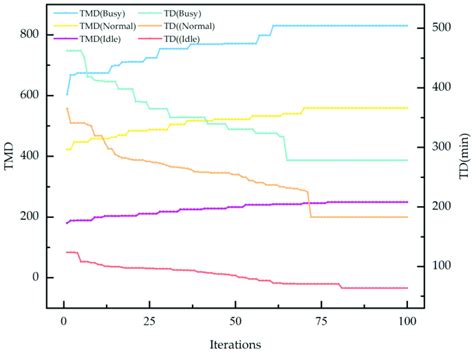 Image result for Linear Optimization Chart Over Iteration