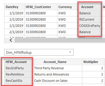 Image result for Biq Query Table Image