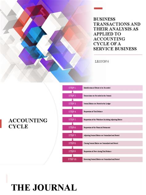 Example of Journalizing Transactions 的图像结果