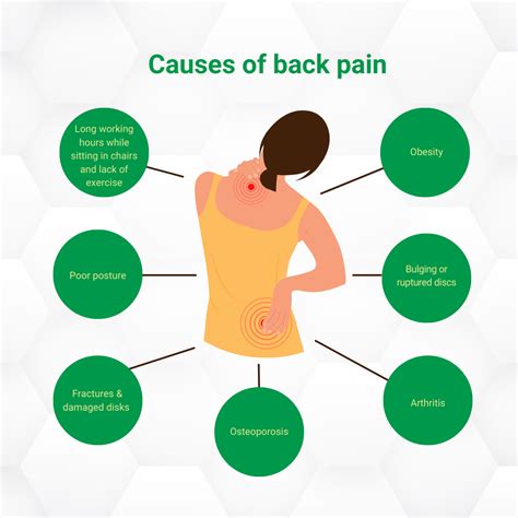 Top 10 Tips to Prevent Back Pain and Sciatica