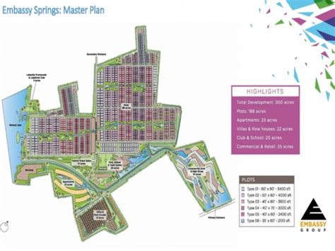 Gated Community Plots | Navaratna Agrahara Devanahalli Bangalore ...