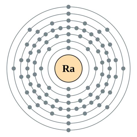 Radium Electron Configuration (Ra) with Orbital Diagram